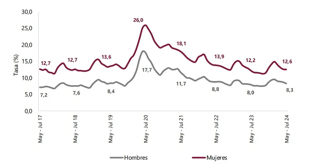 Imagen_1_-_noticia_de_genero-transformed