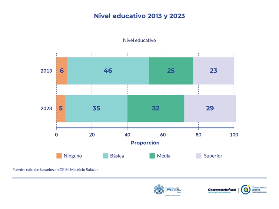 Imagen3 nivel educativo