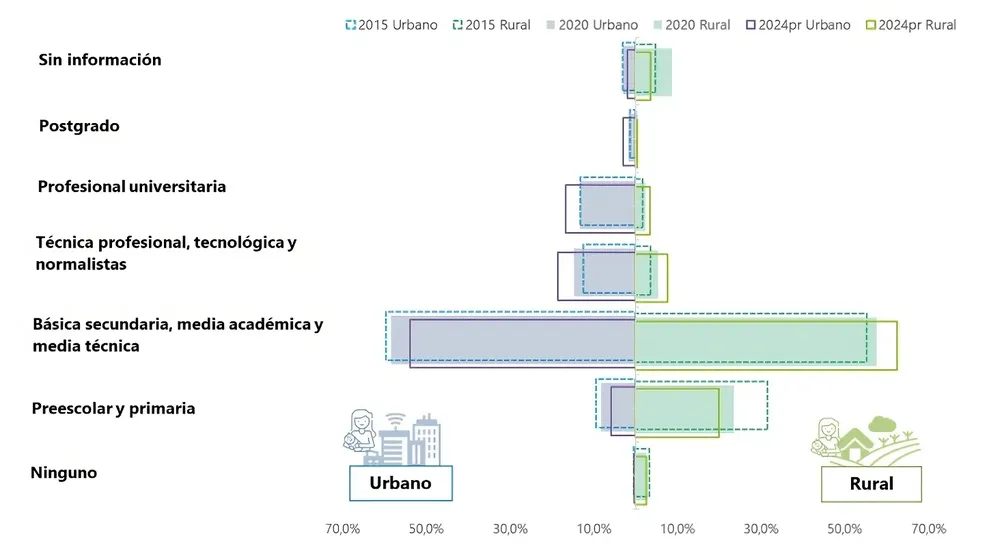 tabla_2_noticia_2-transformed