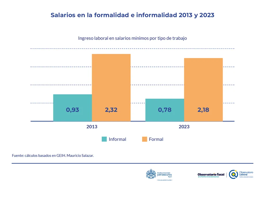 Imagen1 salarios