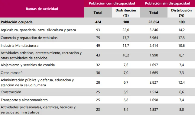 Segunda imagen - mercado labo