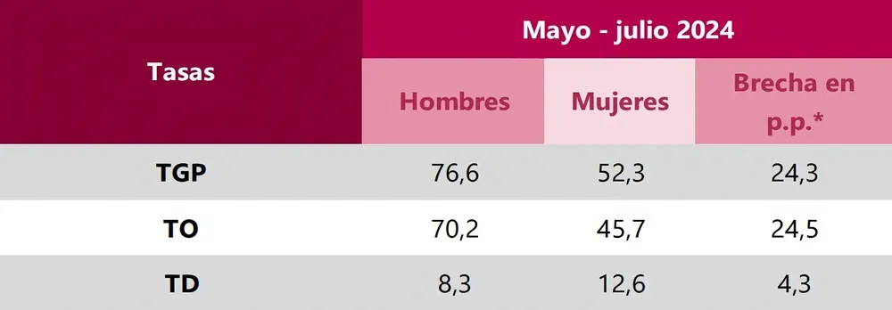 Imagen_2_-_noticia_de_genero-transformed (1)