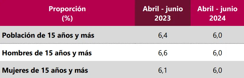 Imagen 1 - noticia sobre formación