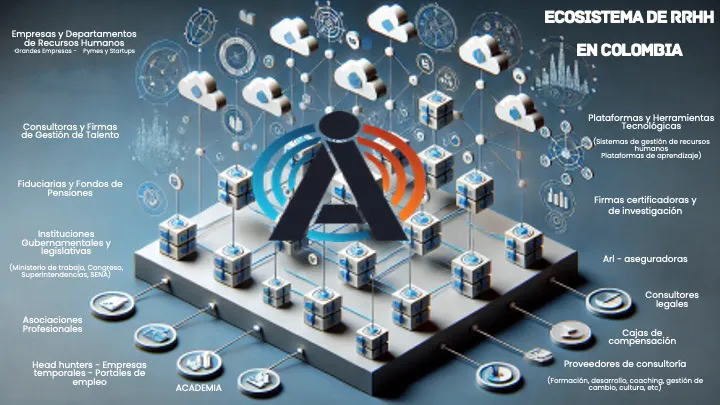 Ecosistema RRHH
