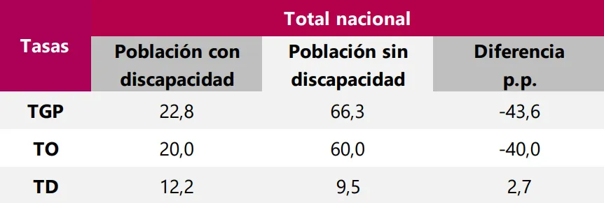 Primer imagen - mercado labo