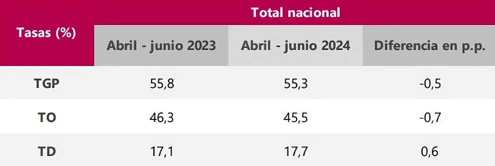 tabla_2_noticia_1-transformed